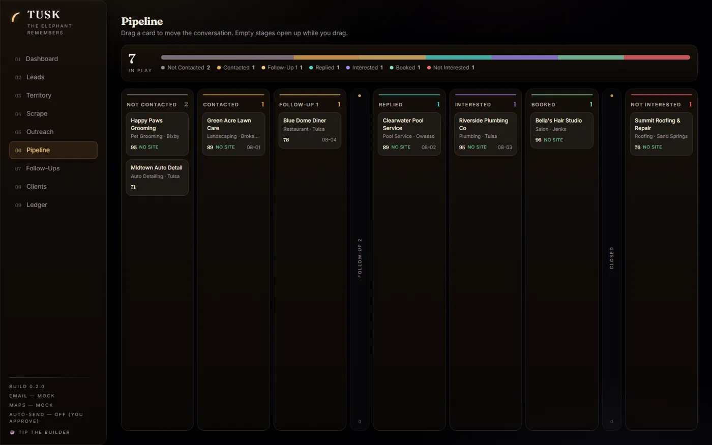 Pipeline kanban board with stage columns and a proportional funnel bar